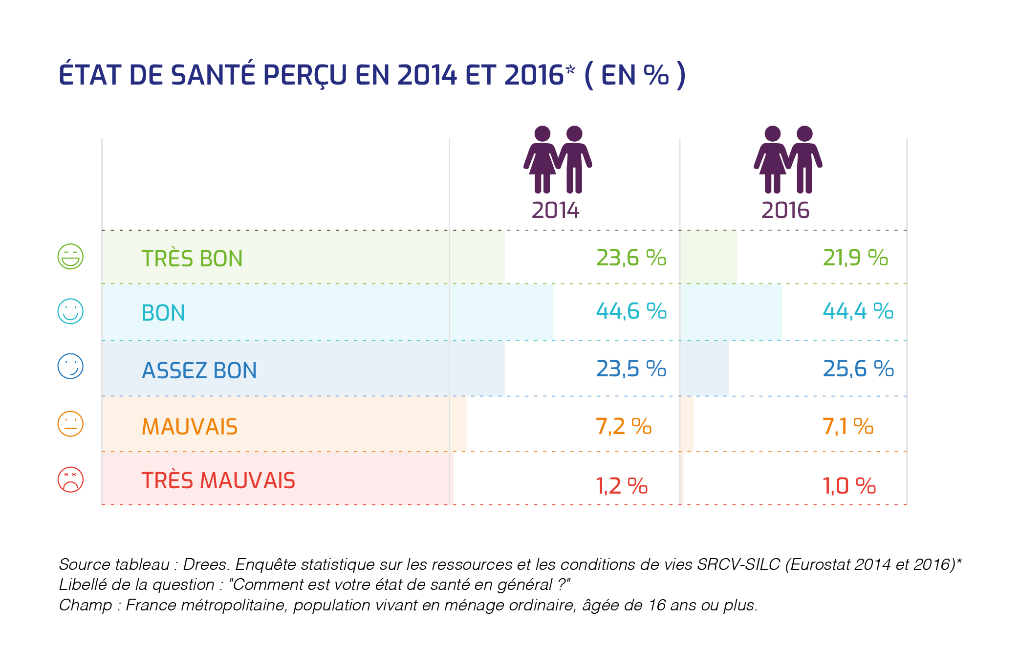 La santé vue par les Français | Leem